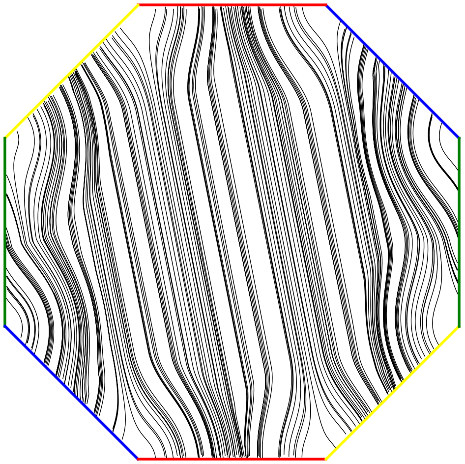 attracteur associé dans le cas d'une transformation sur une surface de genre 2